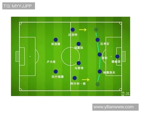 英超球队相克：英超球队间的相克关系与战术分析