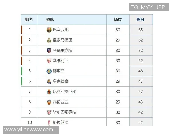 西甲全部赛程完整版 收录所有球队对阵时间与场次