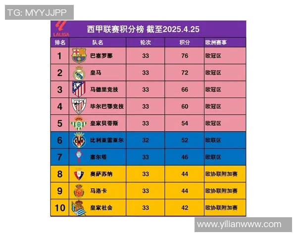 西甲联赛的积分制度与排名机制详细解析